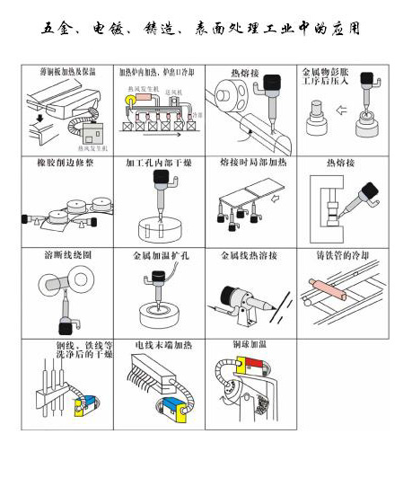 五金，電鍍，鑄造表面處理工業(yè)中的應(yīng)用